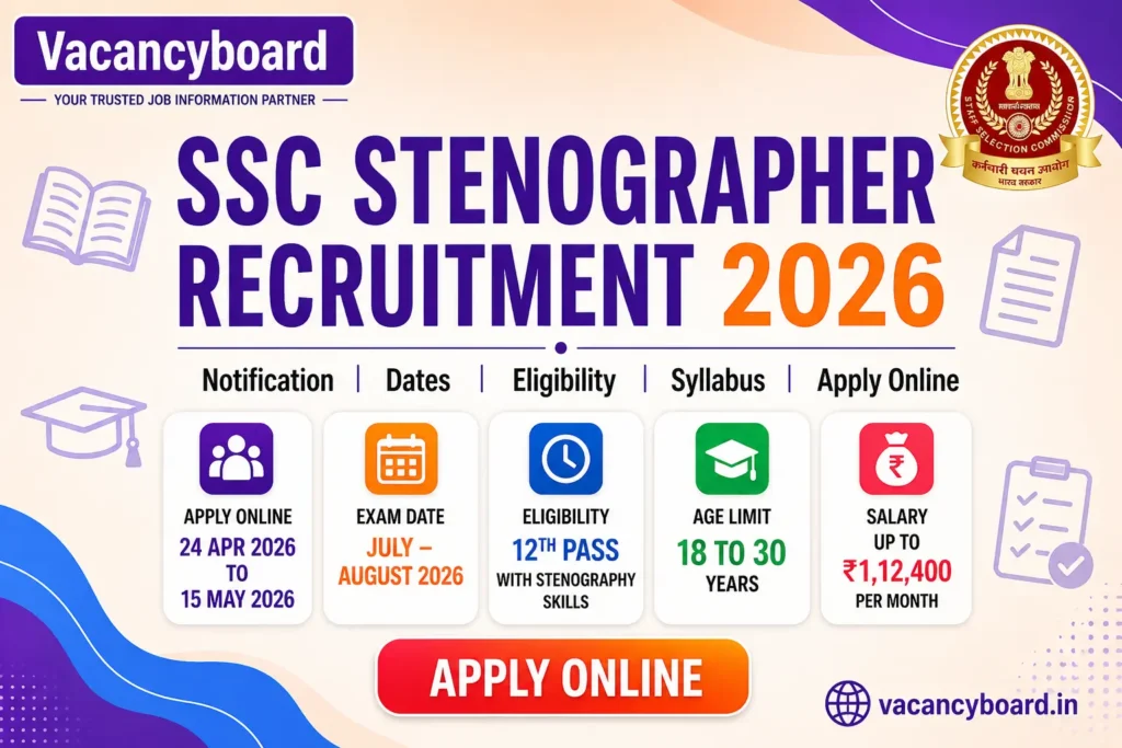 SSC Stenographer Recruitment 2026 Notification